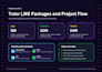 build tutor lms ai powered online course website
